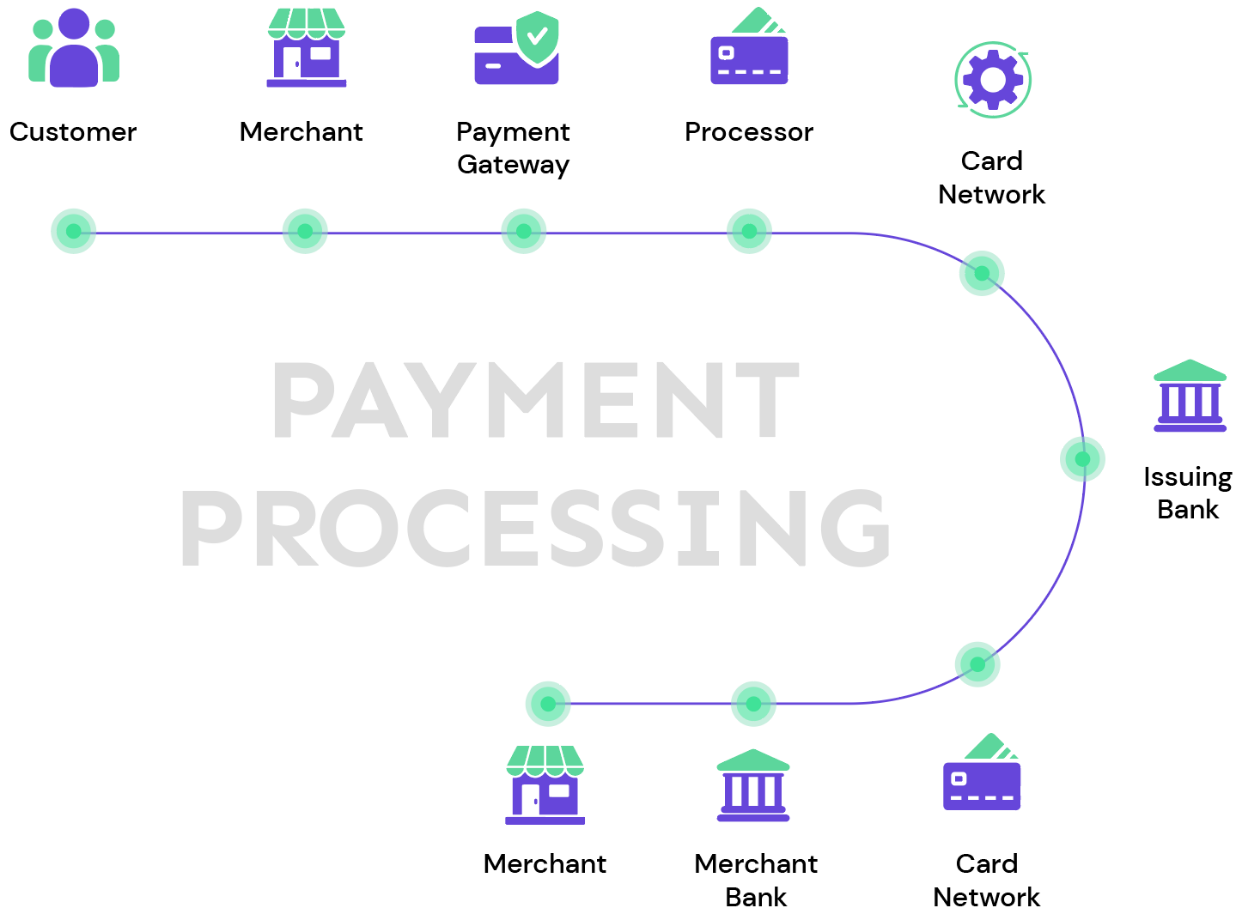 payment-processing-img